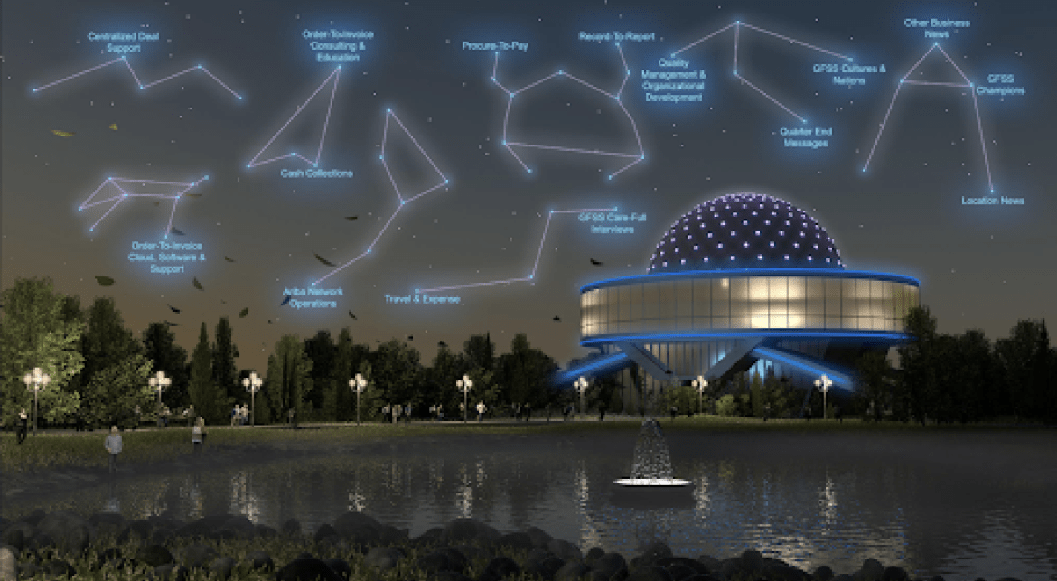 SAP Department presentation - MEETYOO SAP Department presentation - MEETYOO