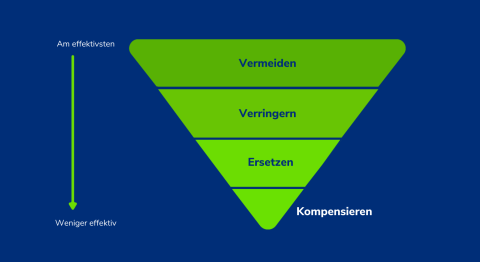 Emissionsvermeidung - MEETYOO Emissionsvermeidung - MEETYOO