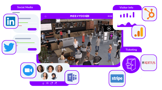 Product integrations - MEETYOO Product integrations - MEETYOO