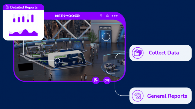 Lead scoring & detailed reports - MEETYOO Lead scoring & detailed reports - MEETYOO