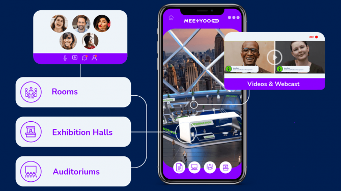 Optimized usage for mobile devices - MEETYOO Optimized usage for mobile devices - MEETYOO