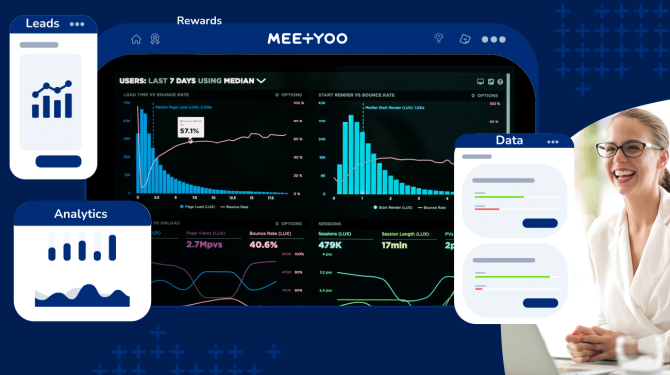 Visitor analytics and lead scoring - MEETYOO Visitor analytics and lead scoring - MEETYOO